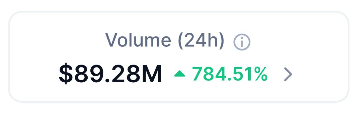 Woelgeest's tweet image. Look at that 24h volume 👀

$ZIL #Zilliqa #ZIL 2️⃣.💣
