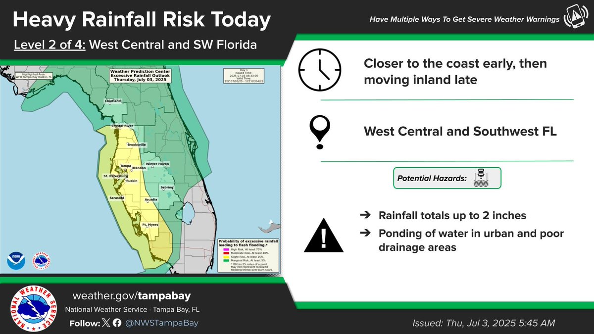 Showers and storms expected throughout the day. First near the coast in the morning, then shifting inland late.  #flwx