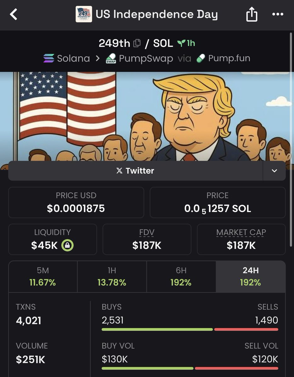 moodeng says #249th independence day of america 🎇