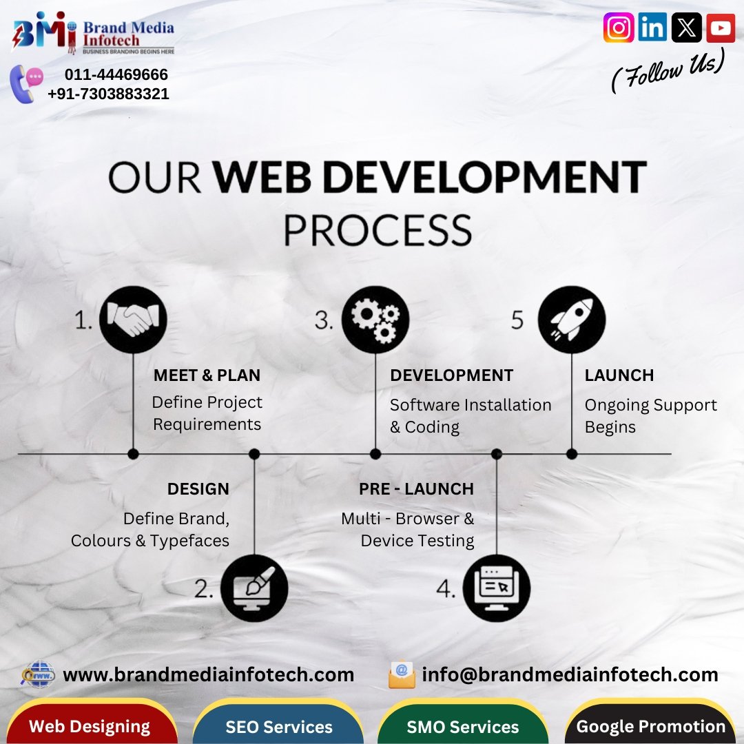 brandmediainfo's tweet image. 🚀From Idea to Impact: Our Web Development Process!
At Brand Media Infotech we follow
@brandmediainfotech
#WebDevelopment #WebsiteDesign #DevelopmentProcess #WebsiteLaunch #DigitalGrowth #UIUXDesign #BusinessOnline #TechThatWorks #brandmediainfotech