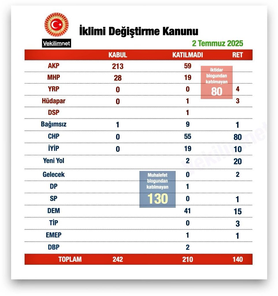 Küresel tâğuti düzenin ülkeleri işgal etmek ve sömürü düzenini kalıcılaştırmak için uyguladıkları 'ekini ve nesli ifsad' projesinin belgesidir.

Aile ve ekin tarih boyunca bozguncuların hedefindeydi, bugün de hedeflerinde…

(Bir işin başına yönetici olduğunda ya da) yanınızdan