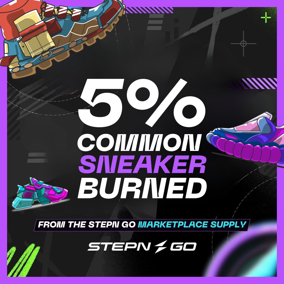 STEPN GO (@stepnofficial) on Twitter photo BURN. THEM. ALL. 🔥
We matched <a href="/Firelauncher_/">Firelauncher 🇱🇧 🇳🇱 🇦🇪</a> burn of 5% of the STEPN GO common Sneaker supply available on the marketplace.
That brings the combined total to 10% of the common Sneaker supply on the marketplace. 💪
Want to join the fun? Post a screen recording of a Sneaker BURN. THEM. ALL. 🔥
We matched <a href="/Firelauncher_/">Firelauncher 🇱🇧 🇳🇱 🇦🇪</a> burn of 5% of the STEPN GO common Sneaker supply available on the marketplace.
That brings the combined total to 10% of the common Sneaker supply on the marketplace. 💪
Want to join the fun? Post a screen recording of a Sneaker