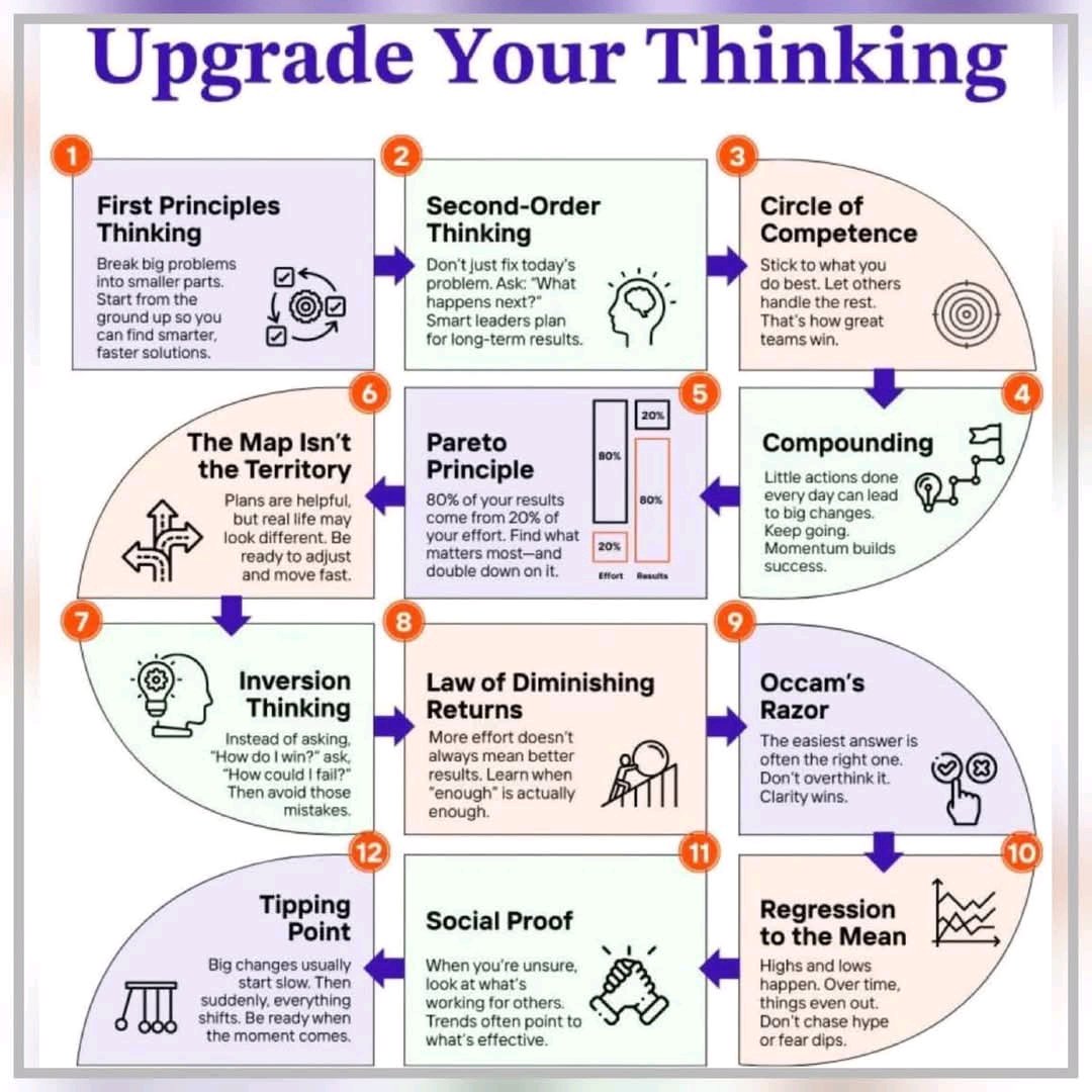 ImprovementYou ⚜️ (@improvementyou) on Twitter photo Upgrade Your Thinking Upgrade Your Thinking