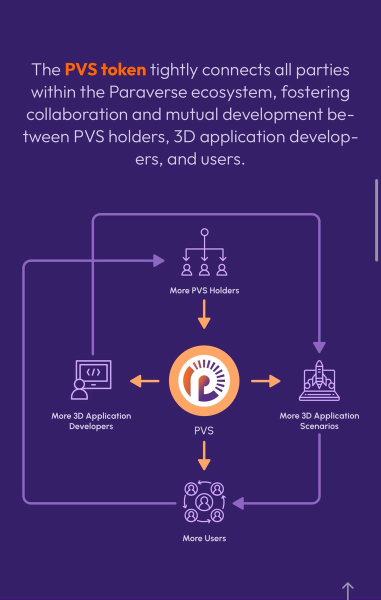 MegacryptoD's tweet image. Study $PVS ✍️