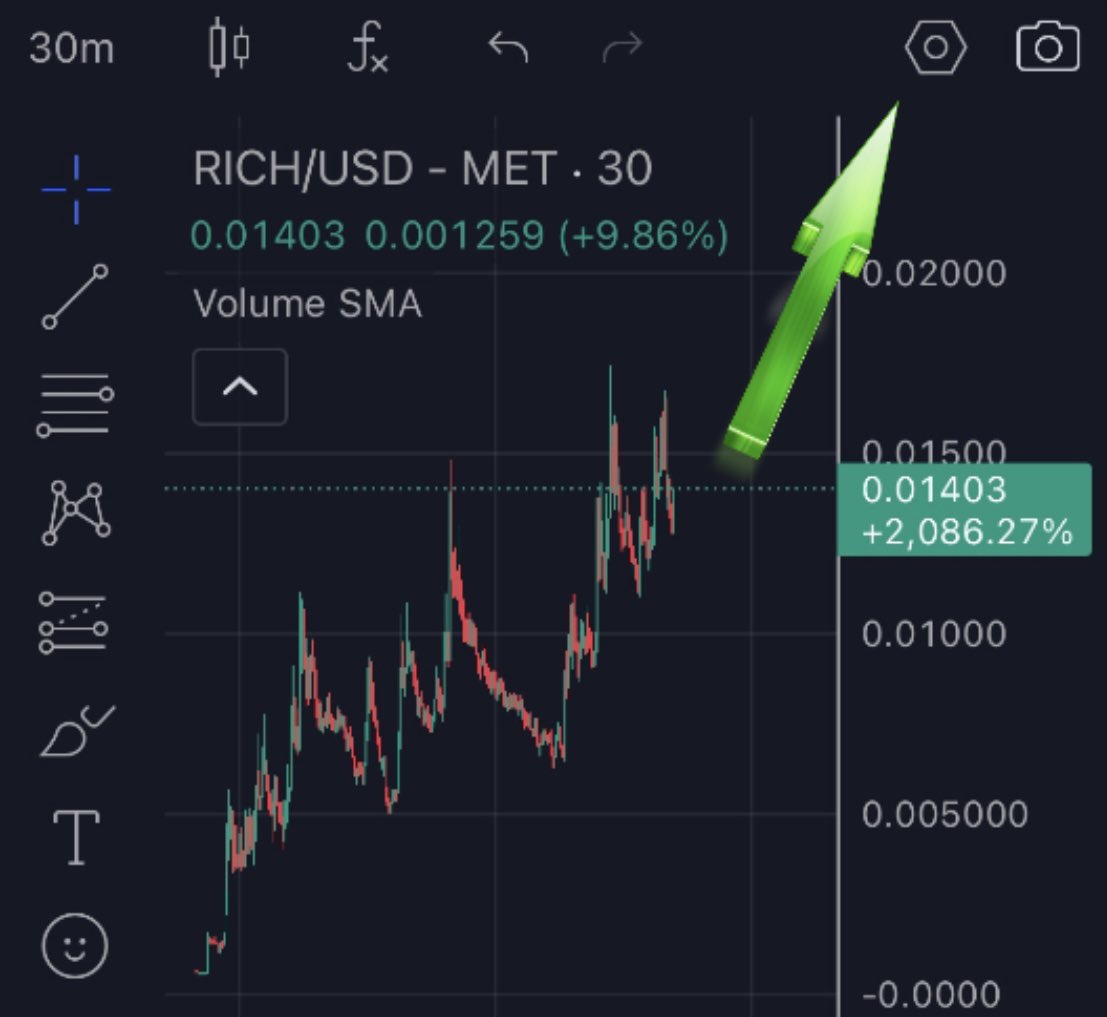 Get Rich Quick $RICH consolidating right beneath its new ATH of 17 mil ahead of a barrage of catalysts and developments otw. The creative foundation has been masterfully established by the (elite) content crew- community making noise/ spreading the vision. 

I hope by now, it’s