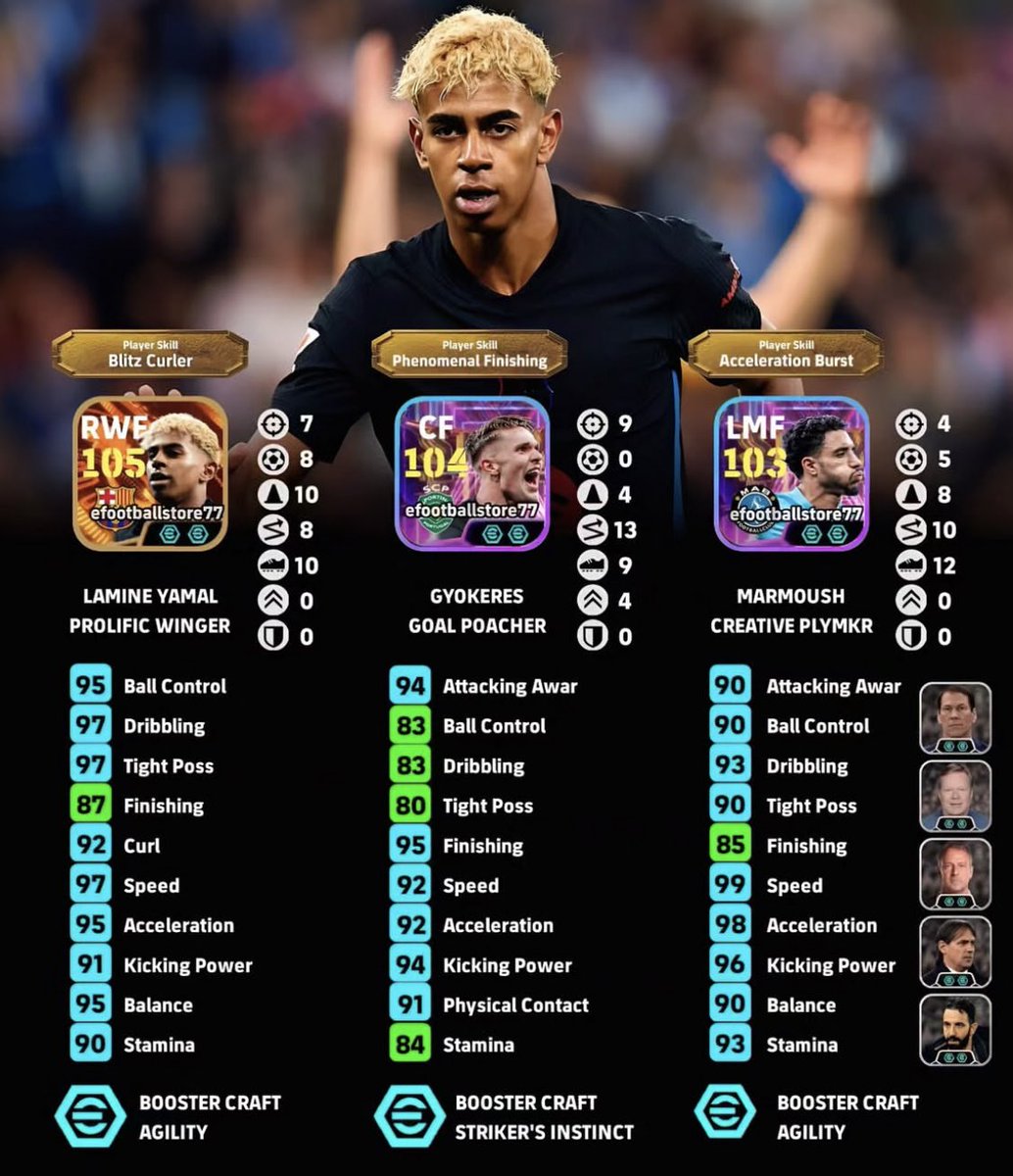 Canada10Fiel's tweet image. 🚨{ Max Level } New Big Time Lamine Yamal 😱 Available in eFootball 2025
#efootball #BarcelonaFc #Barcelona #Lamine #LamineYamal #Bigtime #update #UCL