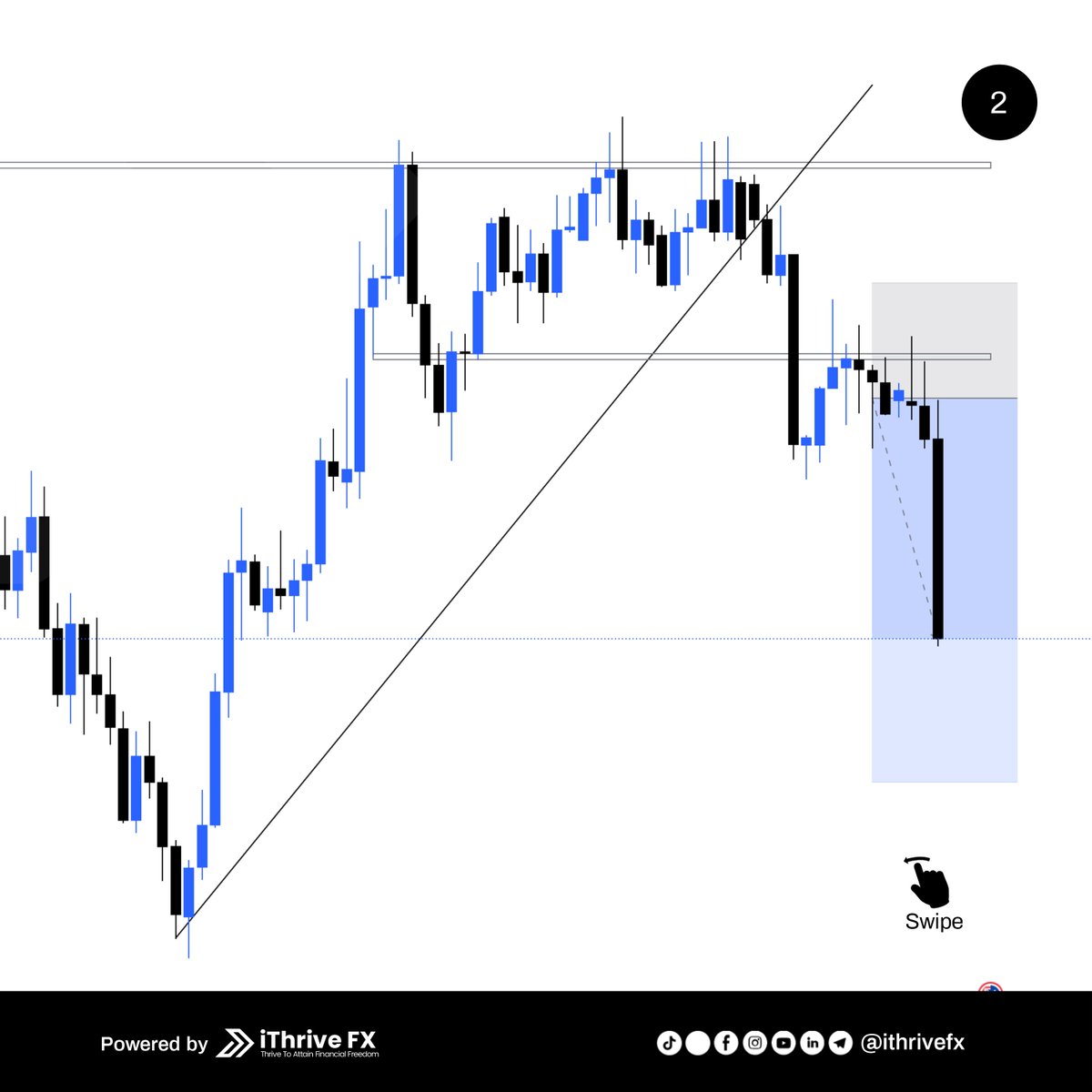 ithrivefx's tweet photo. GBPAUD MELTDOWN +200 PIPS SMASHED!
Sniper entry. Clean TP. No stress, just pure profit!
While others guessed, we executed
Want real signals with results?
Join us now 👉 https://t.co/CxfiAOLYa8

#iThriveFX #ForexSignals #GBPAUD #PipHunt #ForexWins https://t.co/TaYD3izDgB