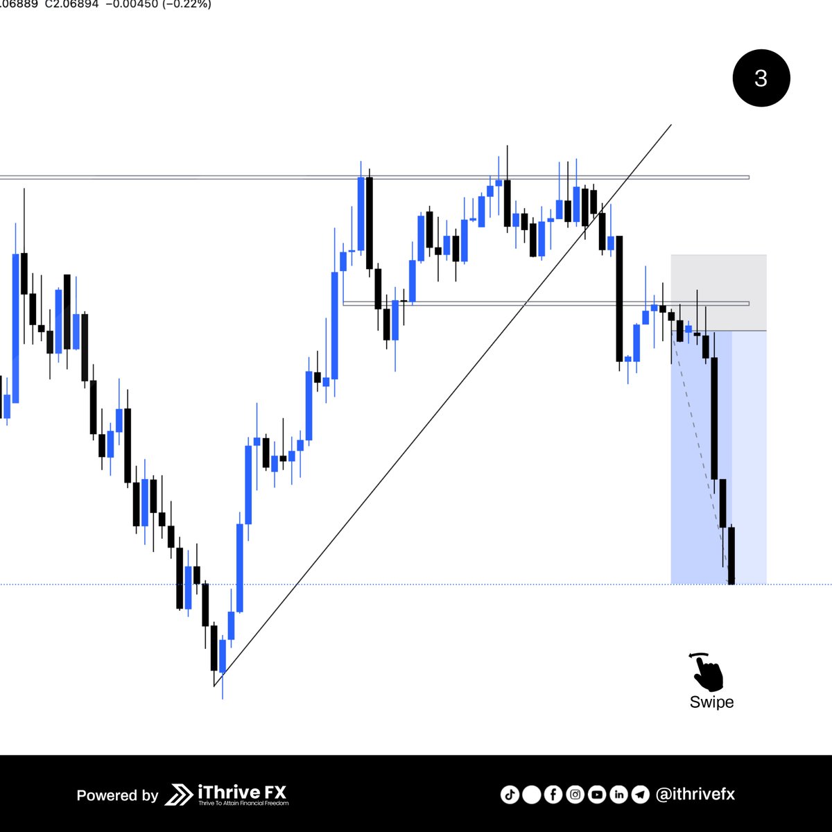 ithrivefx's tweet photo. GBPAUD MELTDOWN +200 PIPS SMASHED!
Sniper entry. Clean TP. No stress, just pure profit!
While others guessed, we executed
Want real signals with results?
Join us now 👉 https://t.co/CxfiAOLYa8

#iThriveFX #ForexSignals #GBPAUD #PipHunt #ForexWins https://t.co/TaYD3izDgB