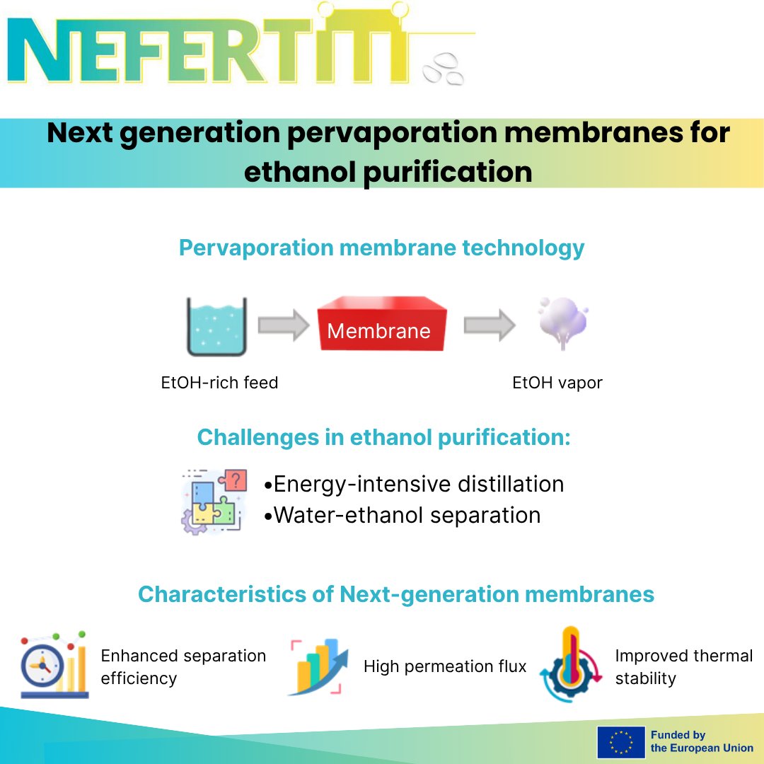 NefertitiEU (@nefertitieu) on Twitter photo Membranes matter! ๐
๐Learn how #NEFERTITI uses ๐ฉ๐๐ซ๐ฏ๐๐ฉ๐จ๐ซ๐๐ญ๐ข๐จ๐ง ๐๐จ๐ซ ๐๐ฅ๐๐๐ง ๐๐ญ๐ก๐๐ง๐จ๐ฅ ๐ฌ๐๐ฉ๐๐ซ๐๐ญ๐ข๐จ๐ง ๐๐ง๐ ๐ฐ๐ก๐ฒ ๐ข๐ญ ๐ฆ๐๐ญ๐ญ๐๐ซ๐ฌ ๐๐จ๐ซ ๐๐ฎ๐๐ฅ ๐ฉ๐ฎ๐ซ๐ข๐ญ๐ฒ.
youtube.com/watch?v=Oa-_siโฆ
#NEFERTITI #eufunded #h2020 #innovation #solarfuels #MOOC Membranes matter! ๐
๐Learn how #NEFERTITI uses ๐ฉ๐๐ซ๐ฏ๐๐ฉ๐จ๐ซ๐๐ญ๐ข๐จ๐ง ๐๐จ๐ซ ๐๐ฅ๐๐๐ง ๐๐ญ๐ก๐๐ง๐จ๐ฅ ๐ฌ๐๐ฉ๐๐ซ๐๐ญ๐ข๐จ๐ง ๐๐ง๐ ๐ฐ๐ก๐ฒ ๐ข๐ญ ๐ฆ๐๐ญ๐ญ๐๐ซ๐ฌ ๐๐จ๐ซ ๐๐ฎ๐๐ฅ ๐ฉ๐ฎ๐ซ๐ข๐ญ๐ฒ.
youtube.com/watch?v=Oa-_siโฆ
#NEFERTITI #eufunded #h2020 #innovation #solarfuels #MOOC