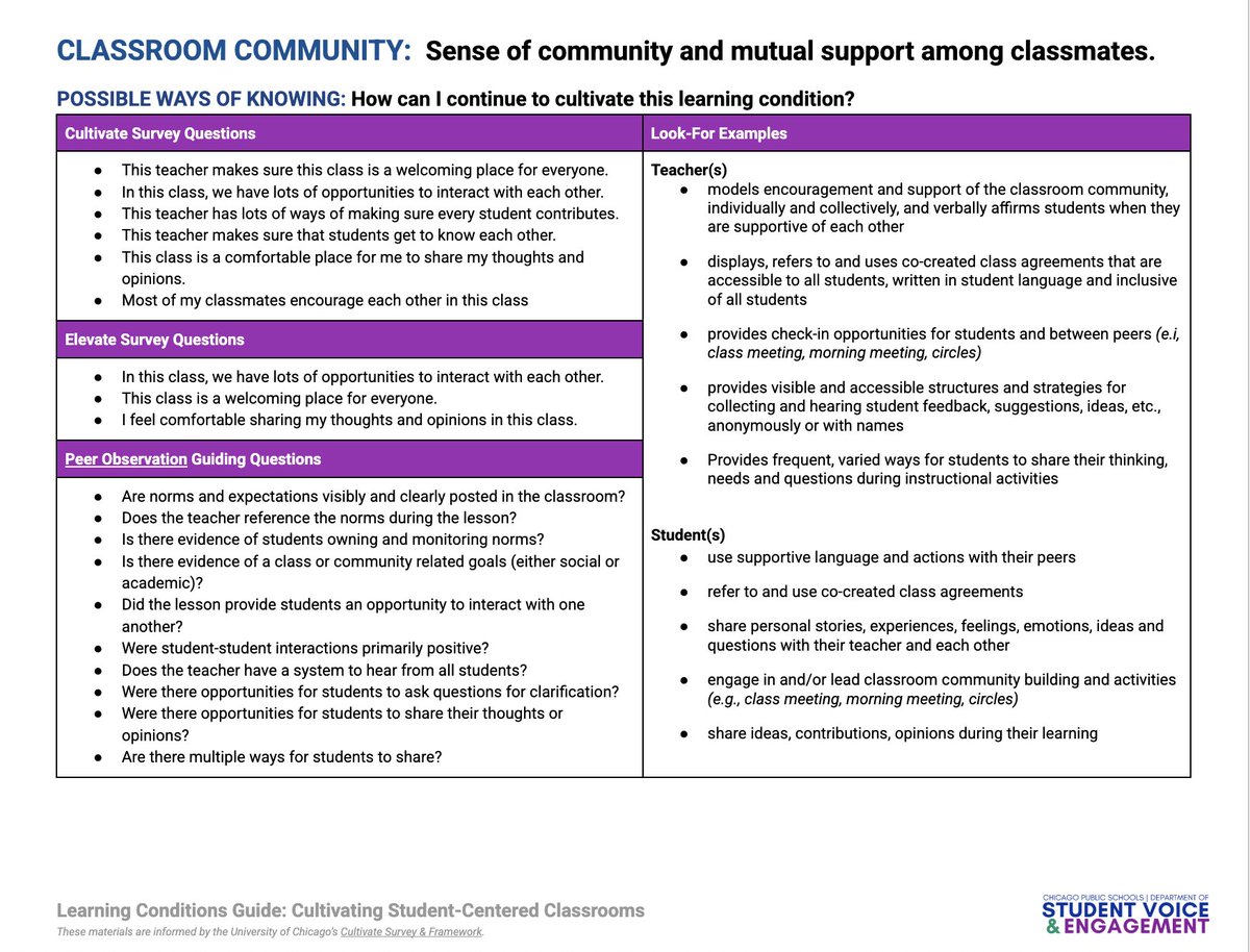 Principal Project (@principalproj) on Twitter photo Strong classroom communities can help foster a strong school community. 
Check out this guide from <a href="/CPSCivicLife/">CPS Dept of Student Voice & Engagement</a>, and consider bringing it to your team this back-to-school season. 
docs.google.com/document/d/1ln… Strong classroom communities can help foster a strong school community. 
Check out this guide from <a href="/CPSCivicLife/">CPS Dept of Student Voice & Engagement</a>, and consider bringing it to your team this back-to-school season. 
docs.google.com/document/d/1ln…
