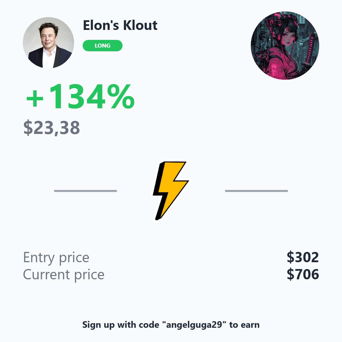 134% on my LONG position in Elon's Klout! 📈

Sign up with code angelguga29 to start trading at <a href="/kloutgg/">KLOUT</a>! 🚀