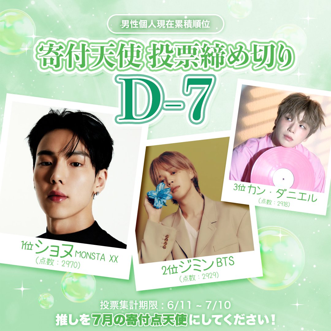 ⏳新しい寄付天使の誕生まで、あと1週間！🏃🏻‍♀️ 締め切りまで毎日コツコツ投票して🔥 推しを7月の寄付天使にしてください 👼 📊  現在のランキング 🥇 #ショヌ #MONSTAX 🥈 #ジミン #BTS 🥉 #カンダニエル 🗓 投票集計期限 6月11日 ~ 7月10日  🏆推しの名前で寄付もでき ...