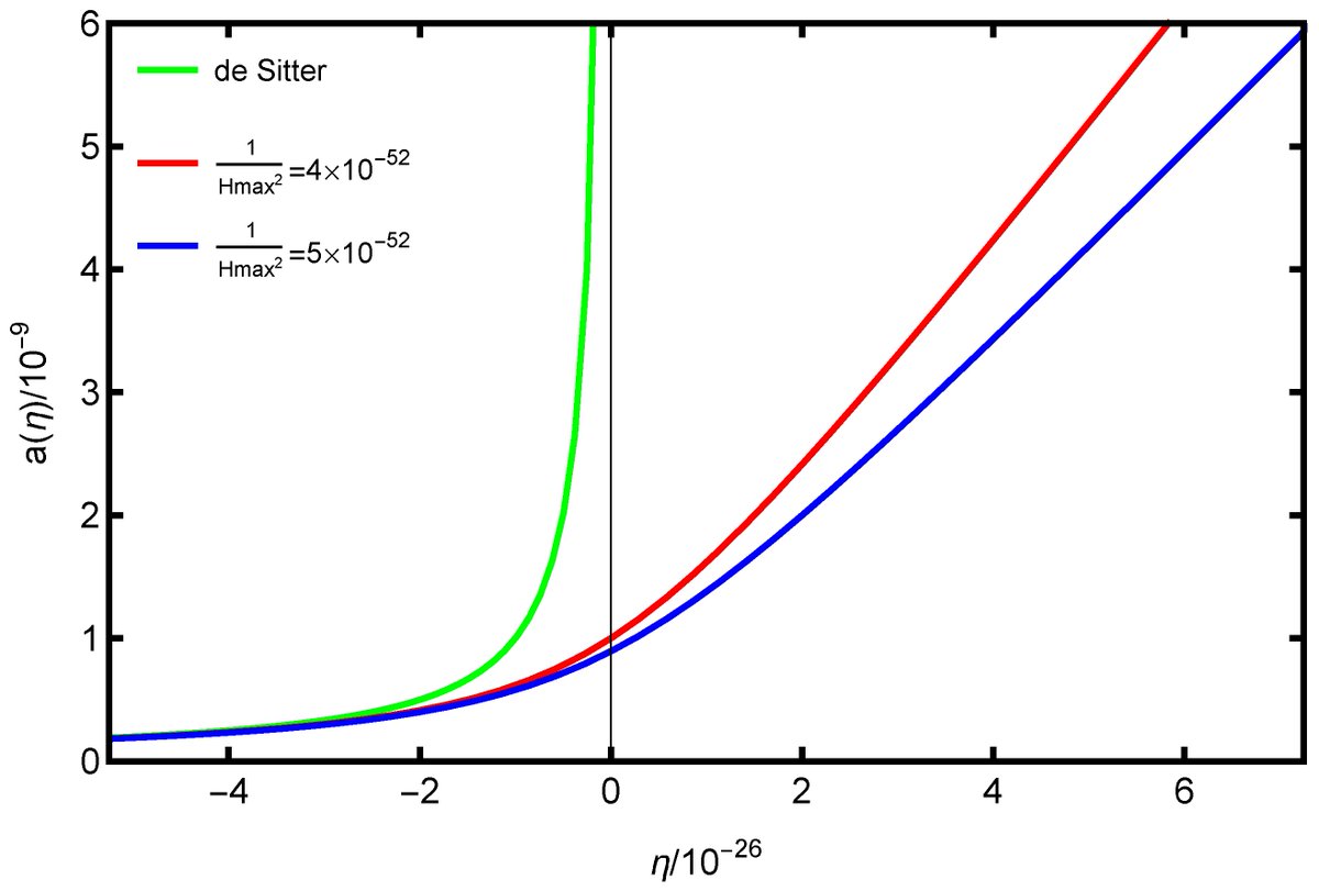 Universe_MDPI's tweet image. 📢 Check out this interesting paper on Gravitational Waves as a Probe to the Early Universe, published recently by @Universe_MDPI.
#NewPaper #CallforReading @MdpiPhysci
👥Author: I-Tai Ho et al.
👉Full text: mdpi.com/2218-1997/11/5…