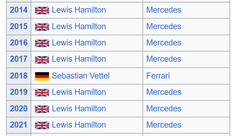 This will never not be insane to me