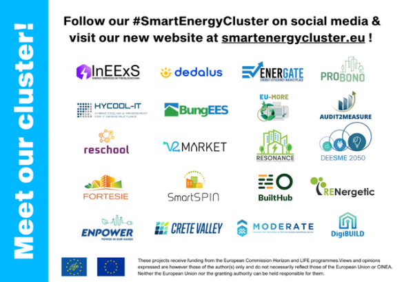 📣 Big News! 🙌🎉
🔹We're thrilled to announce that our project is now a proud member of the #SmartEnergyCluster! 👏
🔹Discover more about our collective efforts and what this means for the future of energy:
👉Follow #SmartEnergyCluster to stay updated!