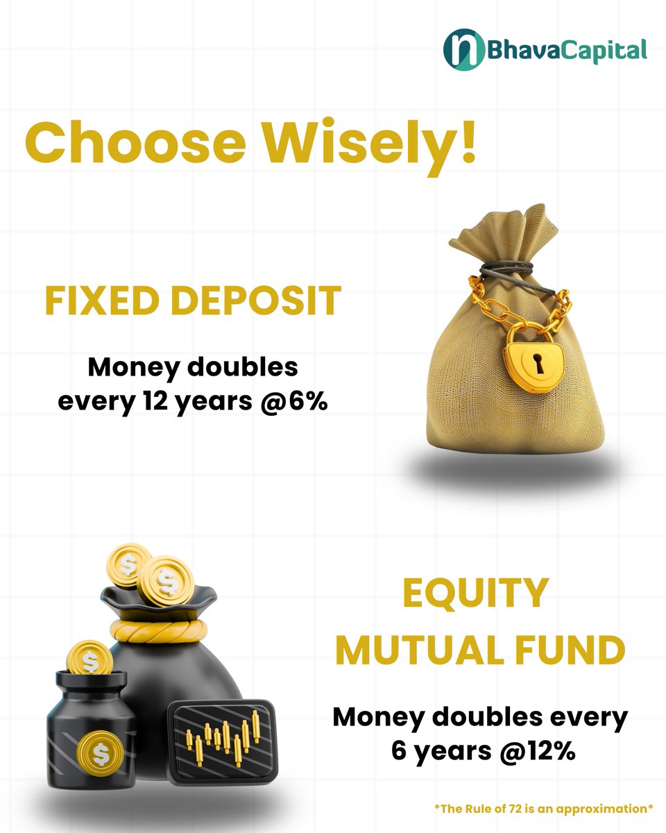 Nbhava_Capital's tweet photo. Same money. Different outcomes.
FD @ 6% = Doubles in 12 years
Mutual Fund @ 12% = Doubles in 6 years
Choose growth. Choose wisely.
#SmartInvestor #FDvsMF #MoneyTalks #FinancialFreedom #NbhavaCapital #MutualFundMatters https://t.co/mhTDAWHvUc
