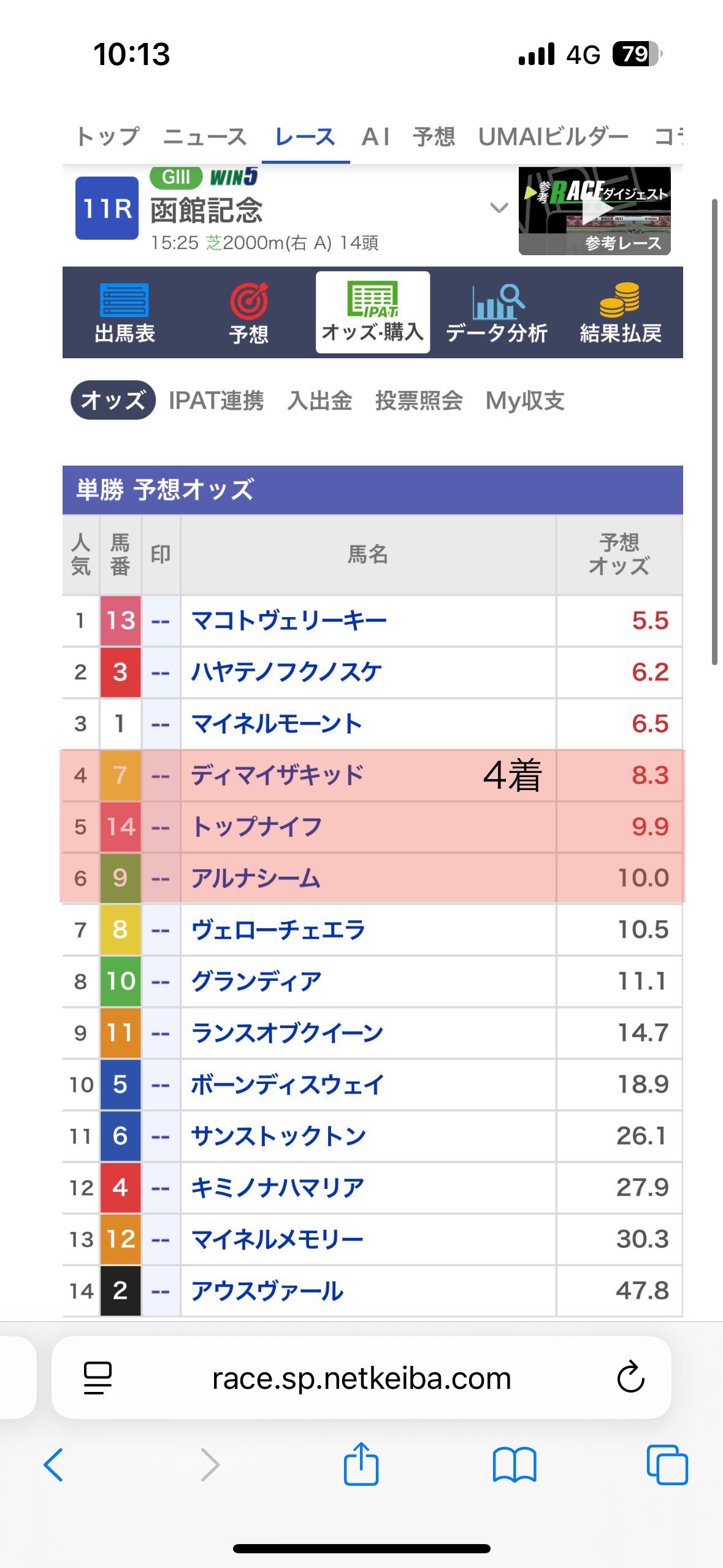 デュランダル』単勝馬券（G1出走レース5枚セット）