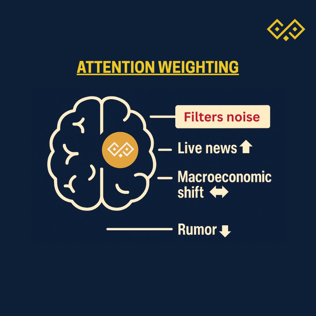 QuantSentrix's tweet image. Our engine won&apos;t just react. It will decide what matters.
Here&apos;s how the &quot;Neuro&quot; layer of the Neuro Flux Engine plans to work:
🧵 #TechDeepDive