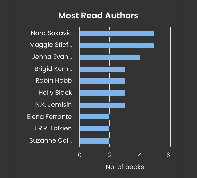 this is so...my ya binges...