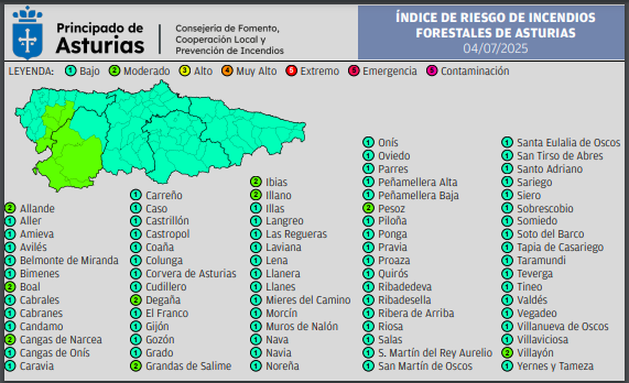 ⚠️Índice de Riesgo de Incendios Forestales en #Asturias viernes 4 de julio