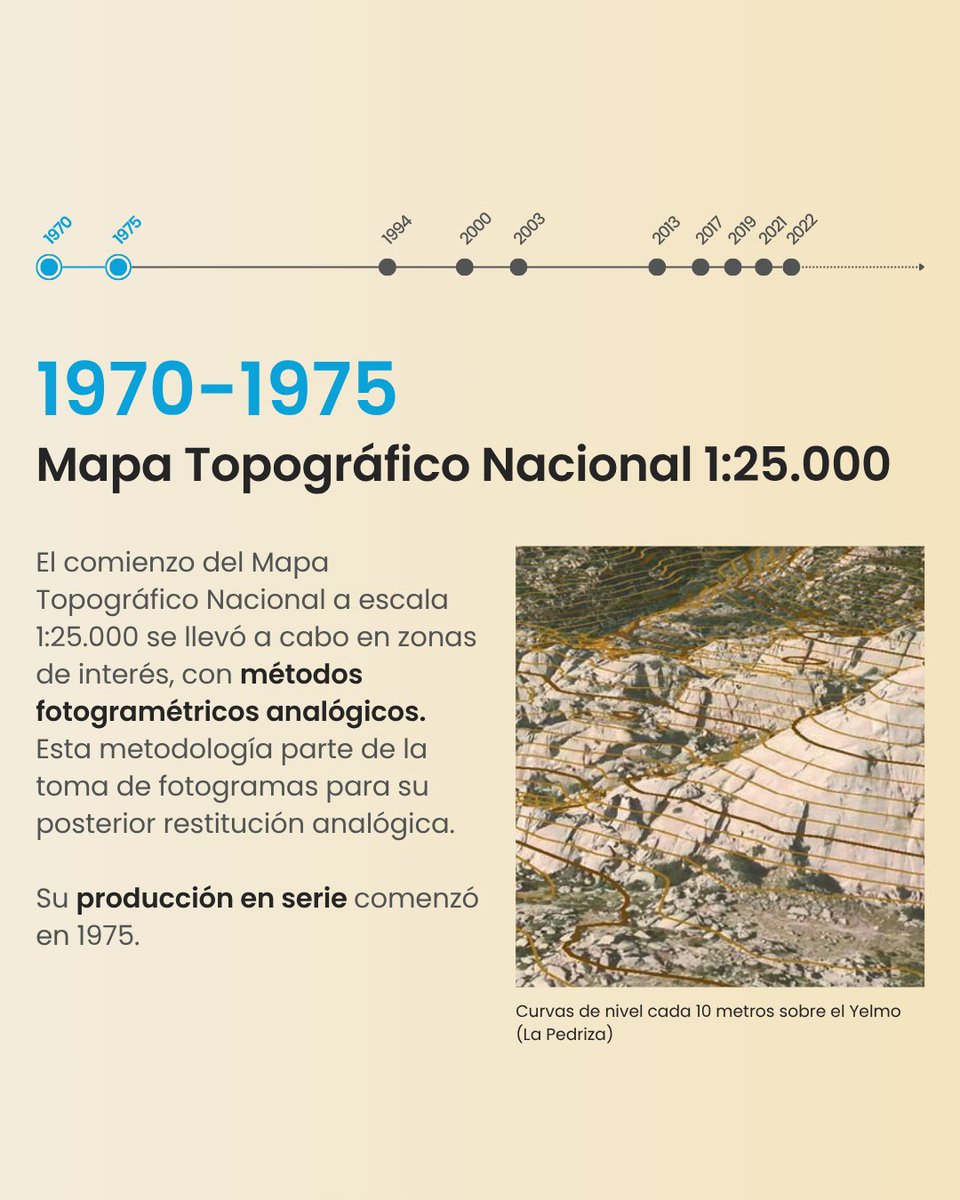 IGNSpain's tweet photo. 🌍 Descubre la fascinante historia del Mapa Topográfico Nacional (MTN) del Instituto Geográfico Nacional (IGN) 🗺️
Sigue el hilo para realizar este segundo viaje por la historia del #MTN 🧵
#IGNSpain #CNIG #MapaTopográficoNacional #Cartografía #Fotogrametría #MTN25
#MTN50 @transportesgob