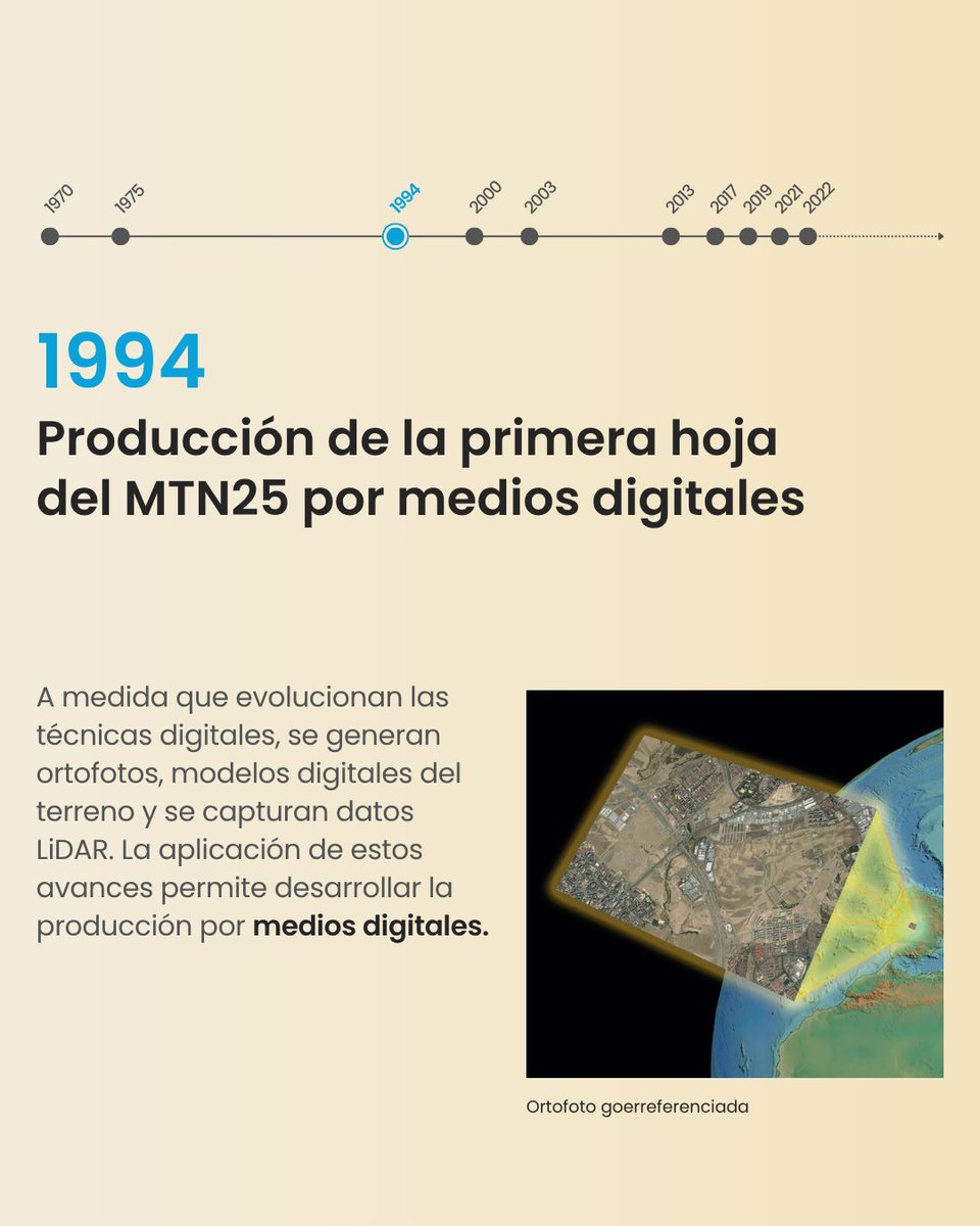 IGNSpain's tweet photo. 🌍 Descubre la fascinante historia del Mapa Topográfico Nacional (MTN) del Instituto Geográfico Nacional (IGN) 🗺️
Sigue el hilo para realizar este segundo viaje por la historia del #MTN 🧵
#IGNSpain #CNIG #MapaTopográficoNacional #Cartografía #Fotogrametría #MTN25
#MTN50 @transportesgob