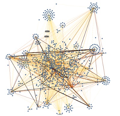 intact_project's tweet image. Excited to share the global proximity interactome in the Human Macroautophagy Pathway! (See: tinyurl.com/bdfaeztn)  Study uncovers novel role of OSBPL family lipid transport proteins as new players in autophagy.See IntAct: tinyurl.com/34ksav36 #Macroautophagy #BrumellLab