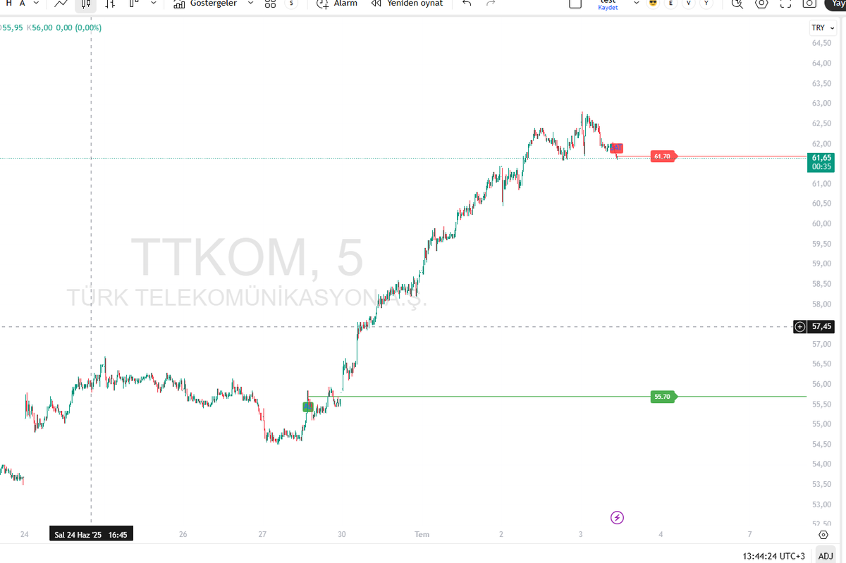 #ttkom çalışmalar devam ediyor telegram grubu için. 

t.me/c/2288633023/2…