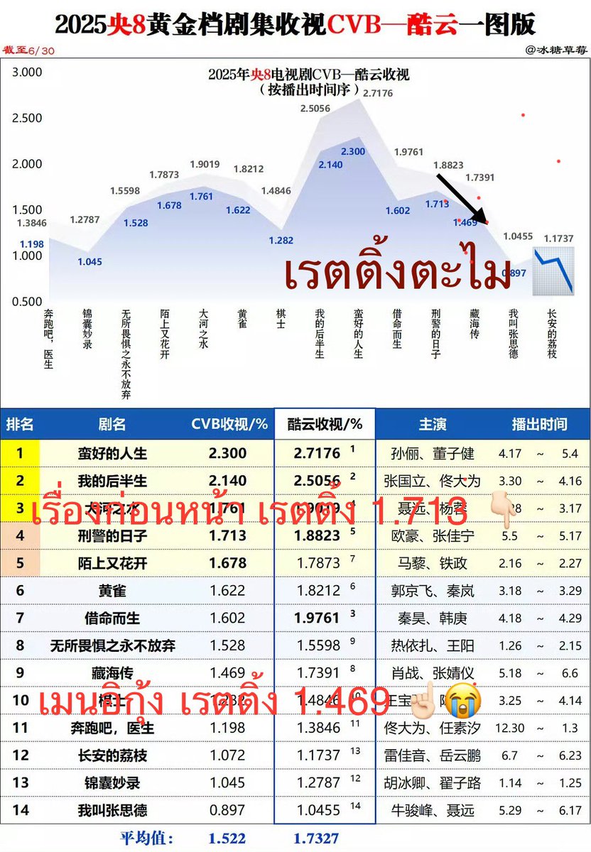 ลัทธิ WangYibo王一博 tweet media