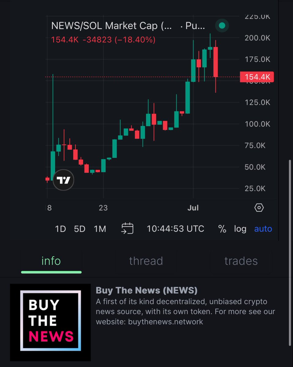 PizzaChairman's tweet photo. @BuyThe_News 

Coiling up for Millions next

Mark my words. https://t.co/bYpeedglaM