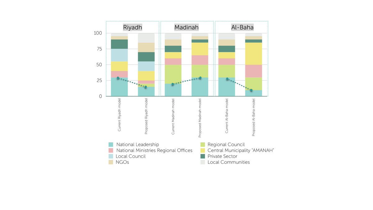 عبدالرحمن الصايل tweet media
