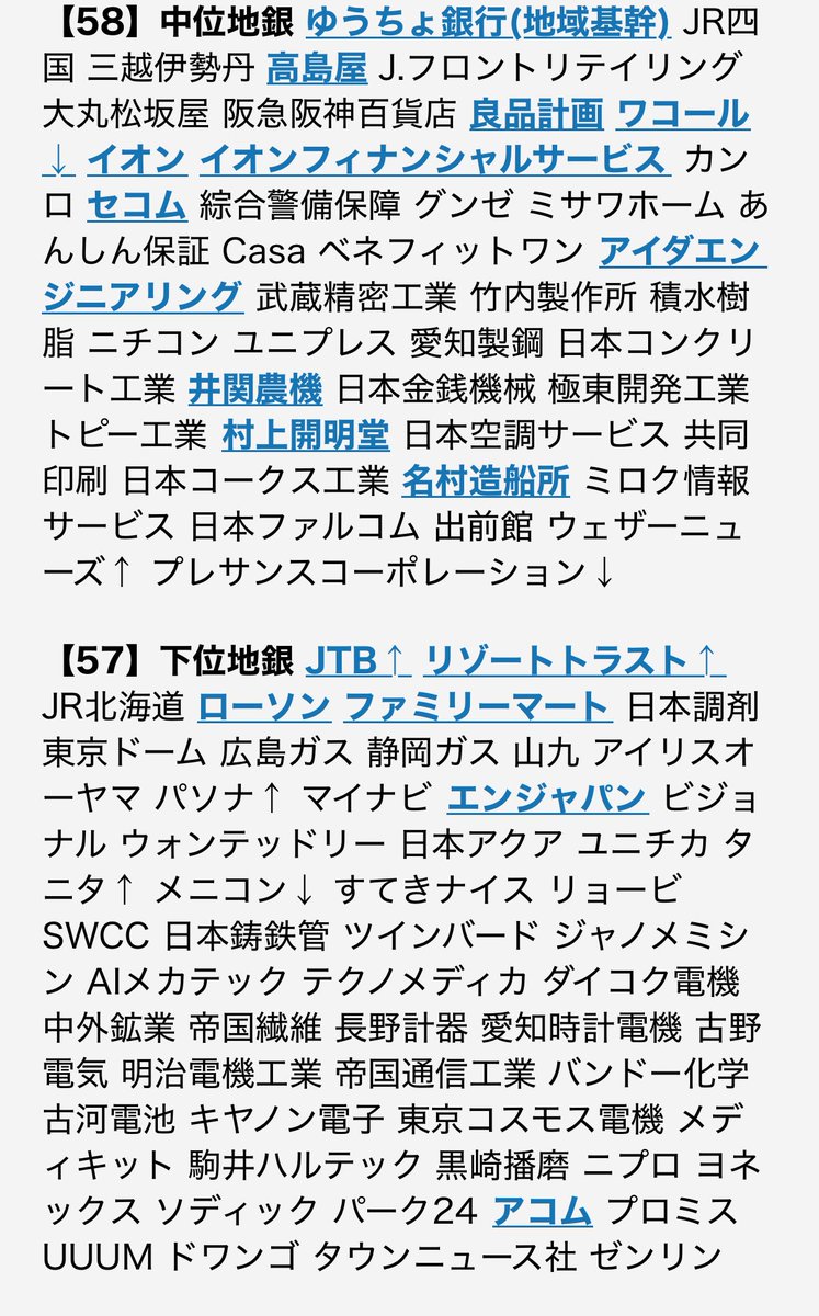 【就活偏差値〜2025年度ver〜】

マーチ勝ちと言われる会社を嫌がる人は多いですが、実際このあたりの企業に内定を貰えない人が多いのが現実です。

就活偏差値などの概念に囚われすぎずに、やりたい事や求めるものなどを明確にすることをお勧めします。

#26卒 #27卒