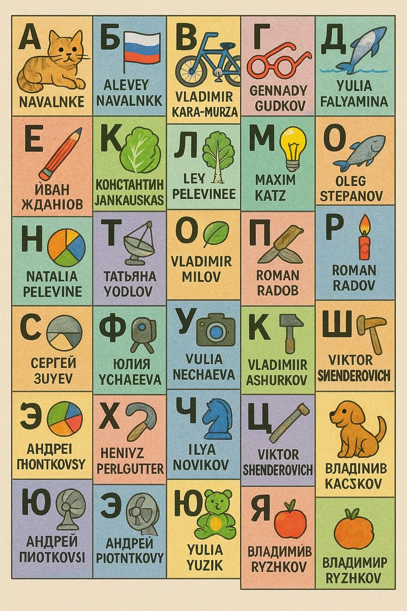 kukutz's tweet image. Я тоже решил сгенерировать азбуку, но только с оппозиционными деятелями