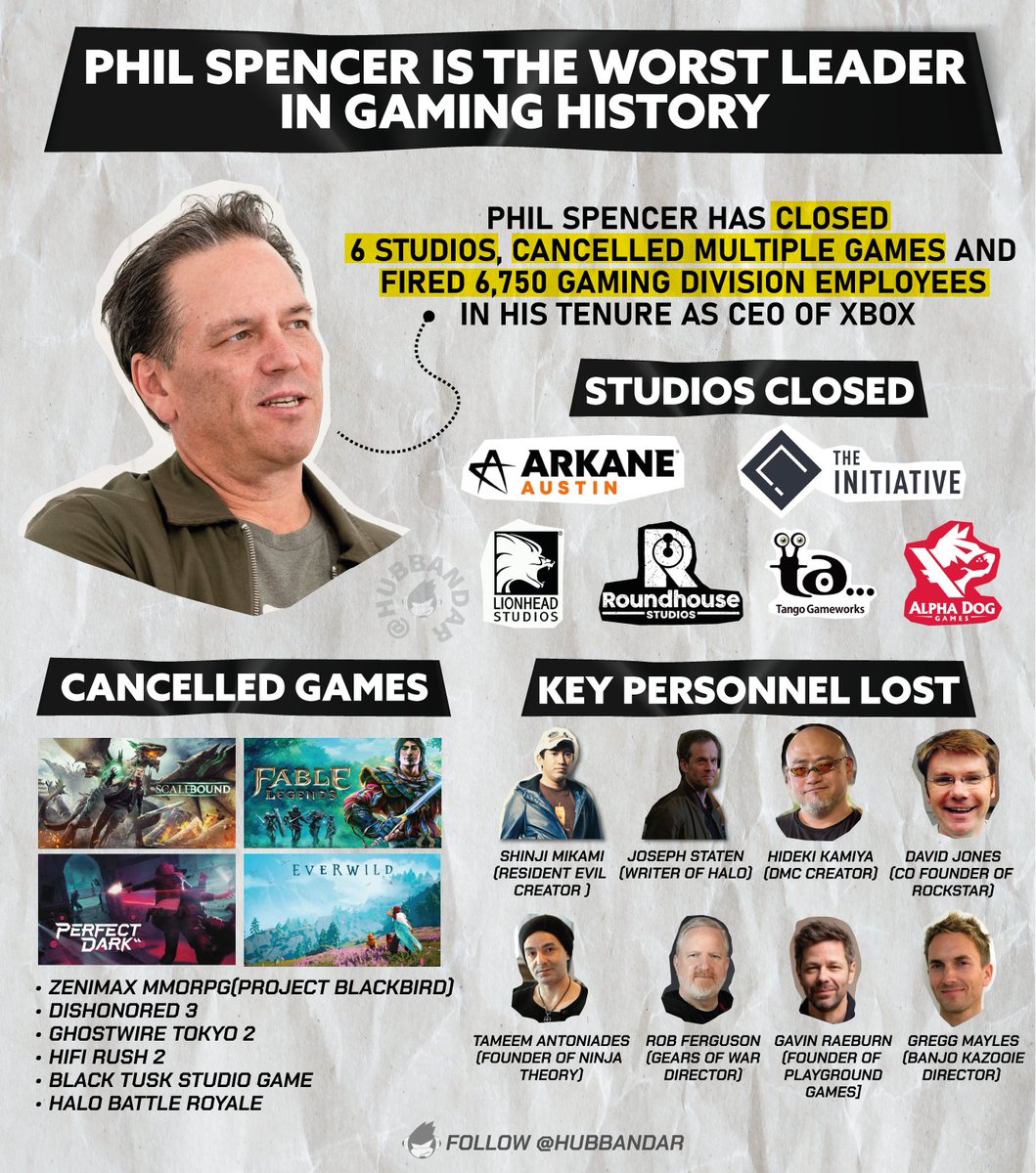 This is the state of Xbox under Phil Spencer