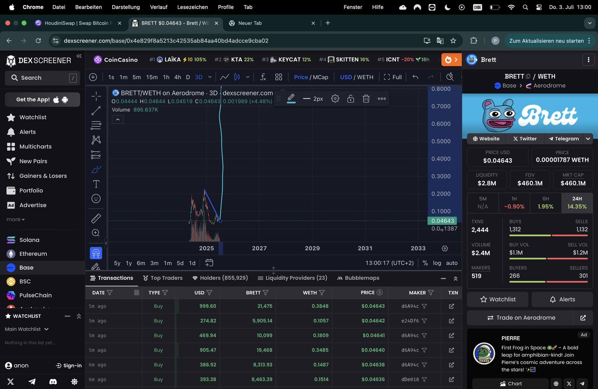 THIS MIGHT BE THE ONLY TA ON $BRETT YOU WILL EVER NEED.

Share with yout loved ones.