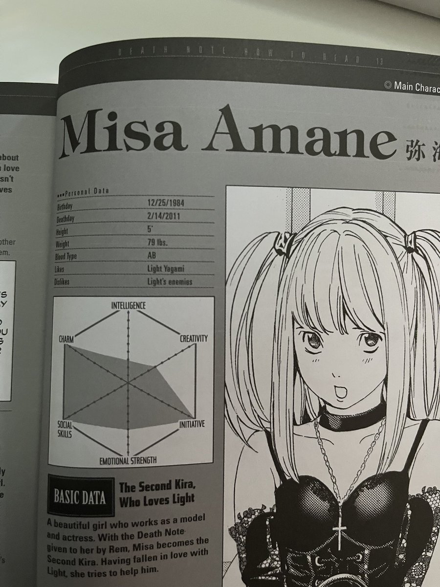 MISA IS BMI 15 CONFIRMED