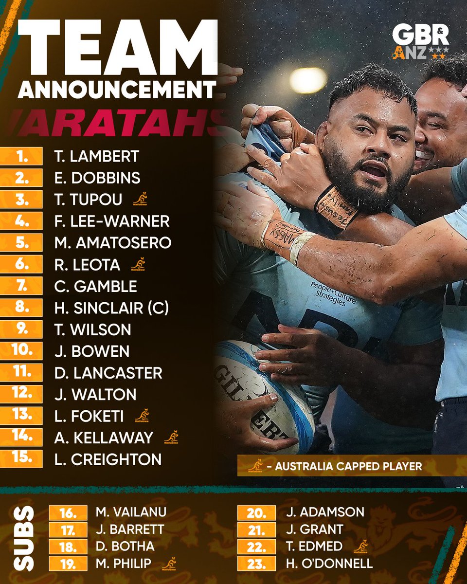 The Good, The Bad & The Rugby (@goodbadrugby) on Twitter photo Wallabies Taniela Tupou and Andrew Kellaway headline the NSW Waratahs side to take on the British & Irish Lions! πΊ
Do you think the 'Tah's can lay a dent on Andy Farrell's surging Lions juggernaut? π₯
#Lions2025 #NSWvLIO #rugby Wallabies Taniela Tupou and Andrew Kellaway headline the NSW Waratahs side to take on the British & Irish Lions! πΊ
Do you think the 'Tah's can lay a dent on Andy Farrell's surging Lions juggernaut? π₯
#Lions2025 #NSWvLIO #rugby