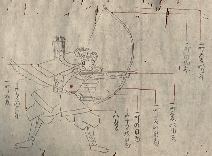 _Gun_Samurai's tweet image. Target practice… the samurai development a comprehensive system for gunnery, including scrolls intended to educate those new to the way of the gun.