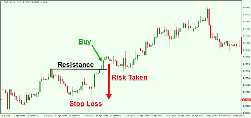 Makosa 7 unayo-yafanya unapoweka Stop Loss.

Kuna haya makosa 7 unayafanya ndio maana unatolewa sokoni kila mara then price inaenda upende wako,

Umeshawahi kujiuliza ni makosa gani unayafanya?

Jibu hili hapa.

Uzi