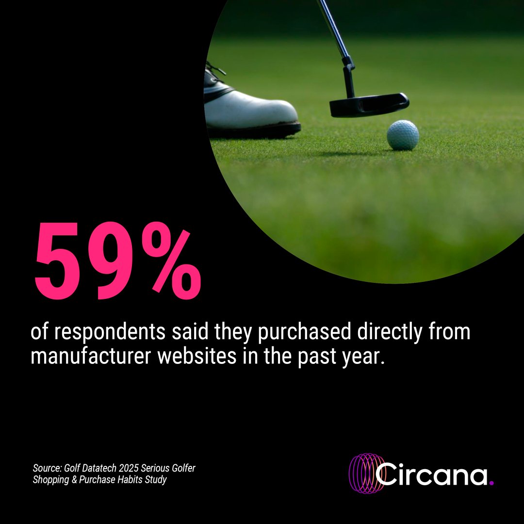 The 2025 Serious Golfer Shopping &amp; Purchase Habits report includes the relative size of the most critical channels by key product offerings, channel shifting behaviors &amp; the impact of Amazon and DTC on traditional retail. Purchase here golfdatatech.com/reports/seriou… 
#marketresearch