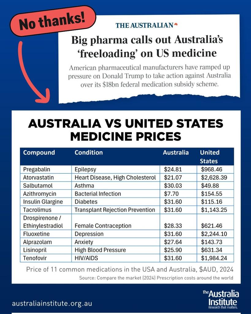 Can someone please explain to me like I am a 5 year old how Donald Trump can take action against Australia's $18B federal PBS medication subsidy scheme?