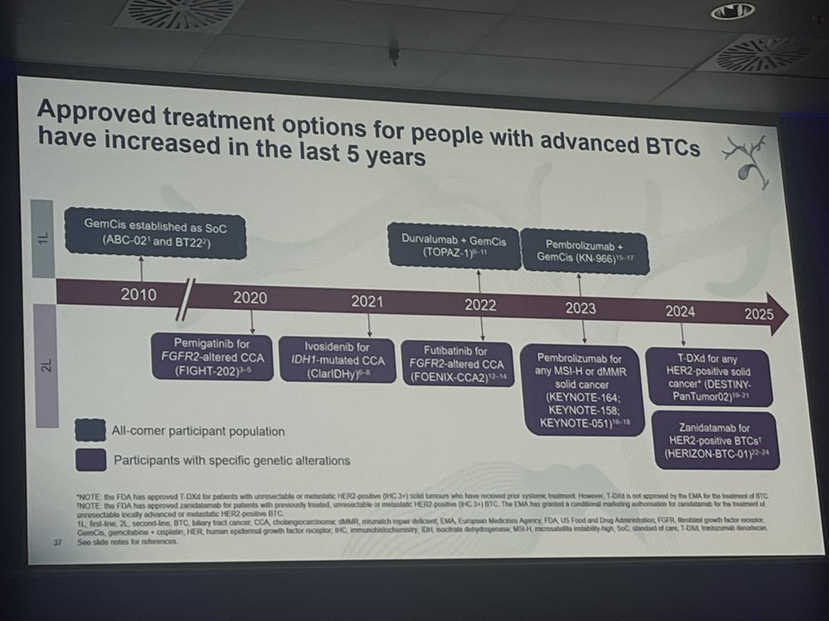 Erman Akkus (@erman_akkus) on Twitter photo ✅The treatment of advanced BTC expands rapidly in the last 5 years
<a href="/myESMO/">ESMO - Eur. Oncology</a> #ESMOGI25 <a href="/ArndtVogel/">Arndt Vogel</a> ✅The treatment of advanced BTC expands rapidly in the last 5 years
<a href="/myESMO/">ESMO - Eur. Oncology</a> #ESMOGI25 <a href="/ArndtVogel/">Arndt Vogel</a>