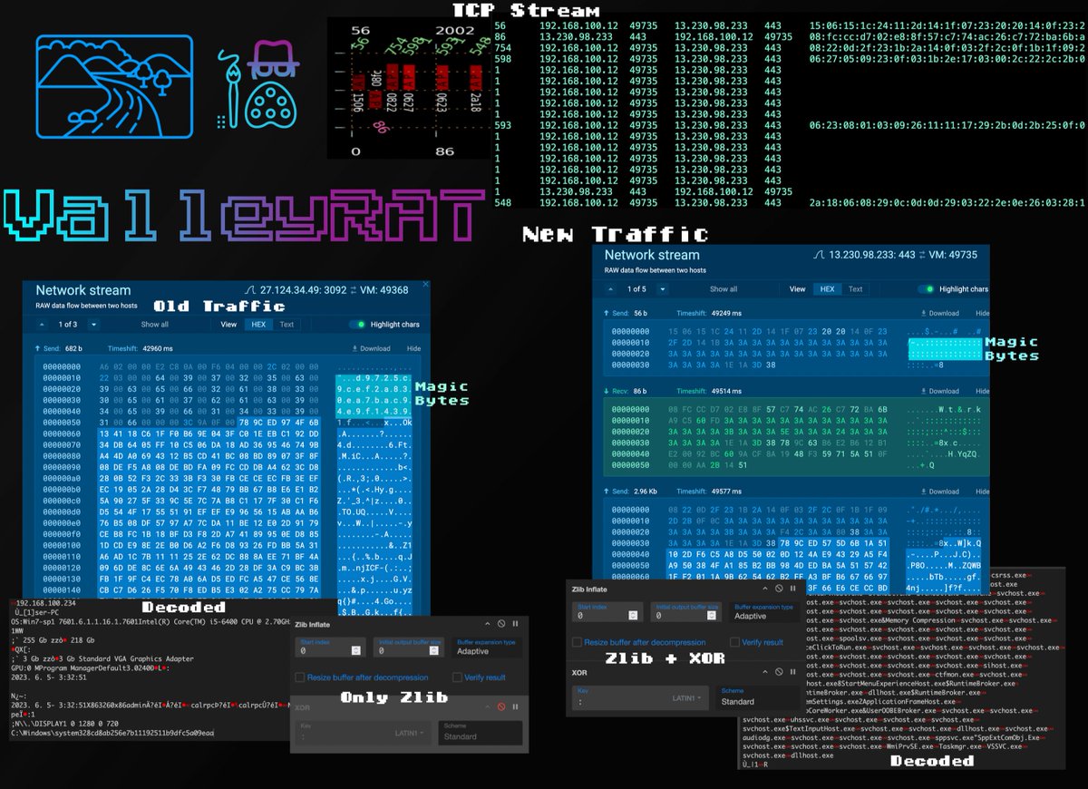Jane_0sint's tweet image. New #ValleyRAT Network Traffic Variant
app.any.run/tasks/93768331…