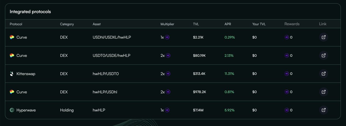 Emad0x1's tweet photo. 2. Utilise nos intégrations DeFi
-> LP sur @KittenswapHype environ 11%
https://t.co/oMxhmwXSUY

-> Boucle le rendement $HLP sur @HypurrFi

https://t.co/szaFJSEXi0 https://t.co/VjSb3URNn3