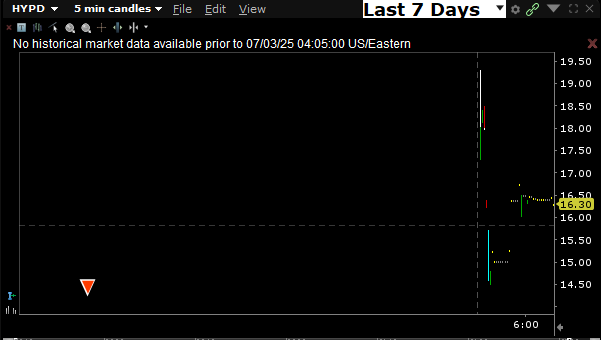 first week back on the tools in a long time - had a couple of scratch trades and then a sweet home run on $EYEN - was about to post a chart then realised they changed their ticker overnight to $HYPD. this is all thats left 😂