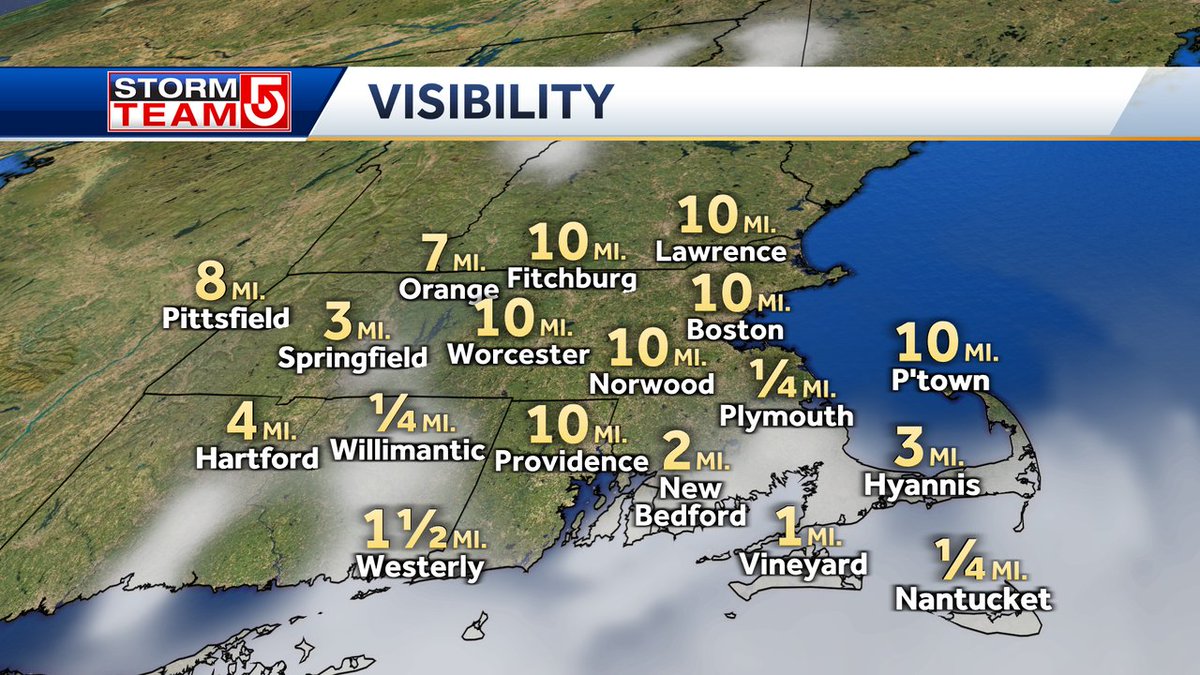 FOG...
Is reducing visibility on the South Coast, Cape and Islands this morning.  It will burn off to sunshine mid morning  #WCVB
