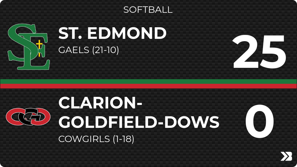 CGD Cowgirl Softball tweet media