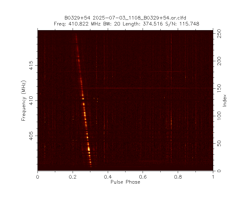 The Dwingeloo <a href="/radiotelescoop/">Dwingeloo Telescoop</a> just observed pulsar B0329+54.