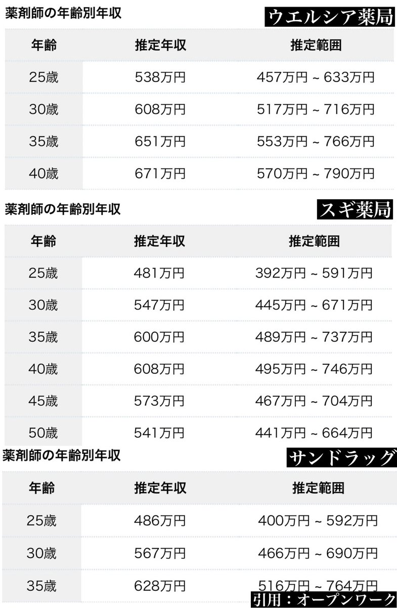 さつき💊薬剤師・転職しました tweet media