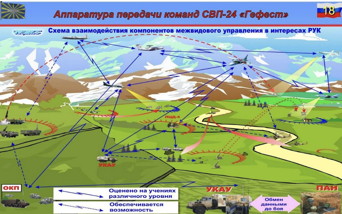 dallasparkua's tweet image. A-50 long-range radar aircraft are one of the key elements of Russia's “long arm”, which allows it to launch operational and strategic missile strikes.
During the war against Ukraine, Russia lost several of these aircraft.
How are combat duty, the training system for A-50…